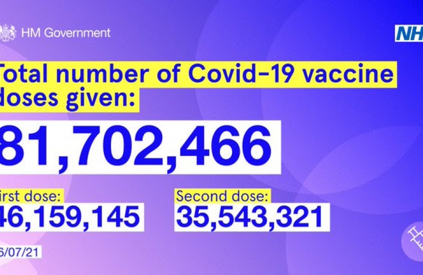 Vaccine Doses