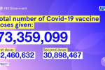 Number of Vaccines 