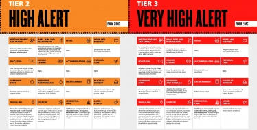 Tier information