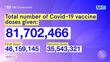 Vaccine Doses